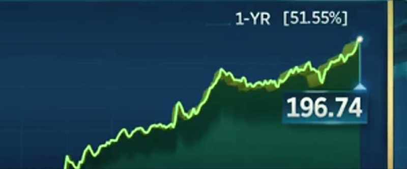 Over the next 20 years