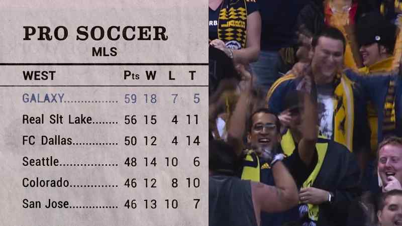PRO SOCCER MLS GALAXY 59 PTS