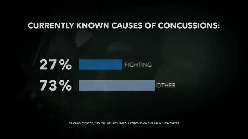 Probably about 5%