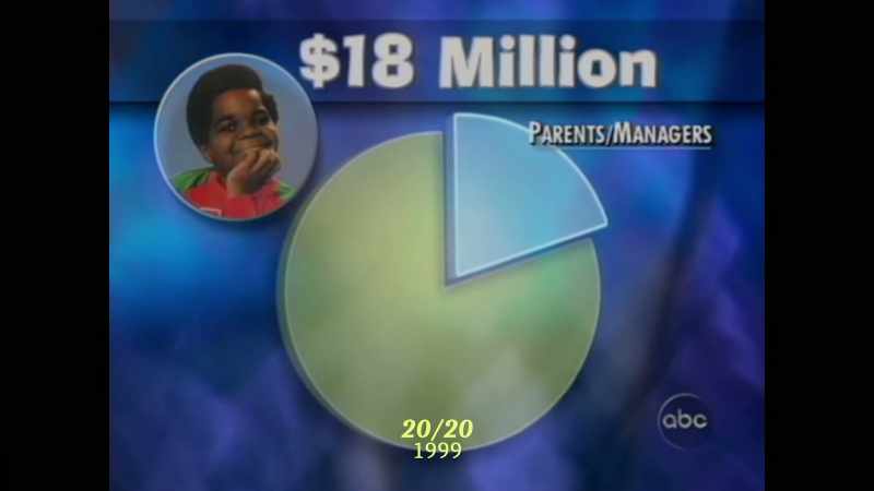 REPORTER: His parents became his personal managers