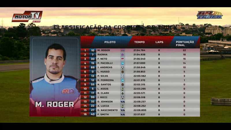 Roger's on a roll here! He's coming in fast!