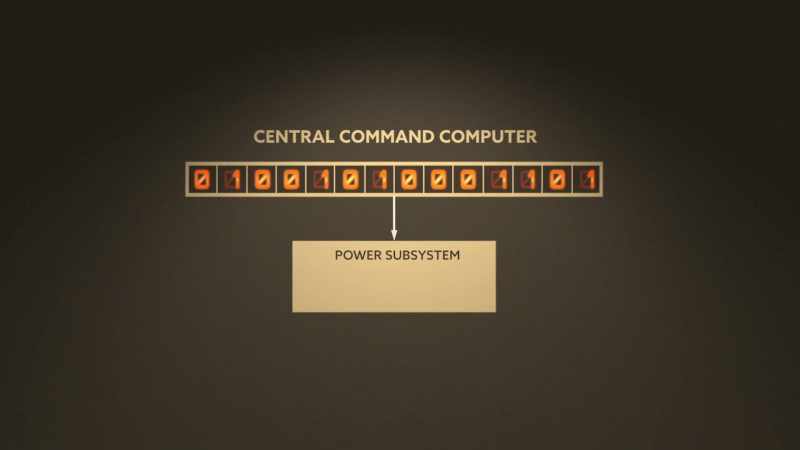 Roughly 14-bit command