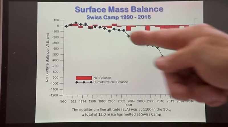 Since 2000 to now, we lost 12 meters
