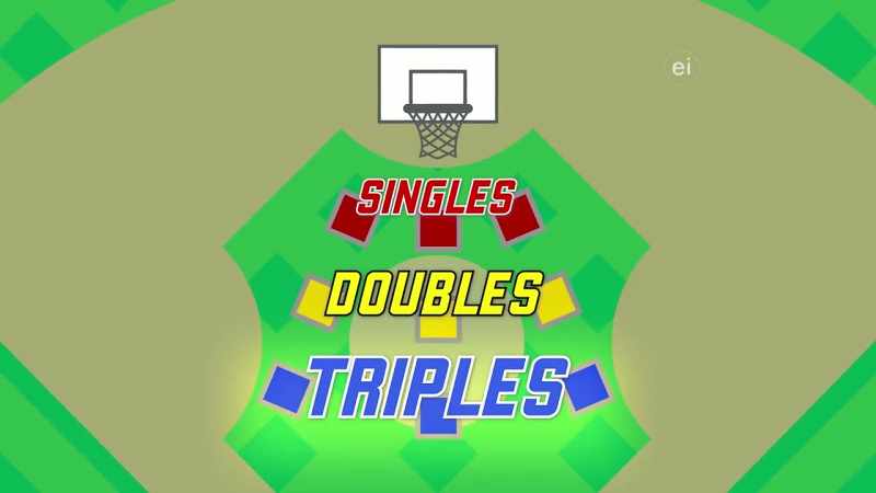 SINGLES, DOUBLES, TRIPLES