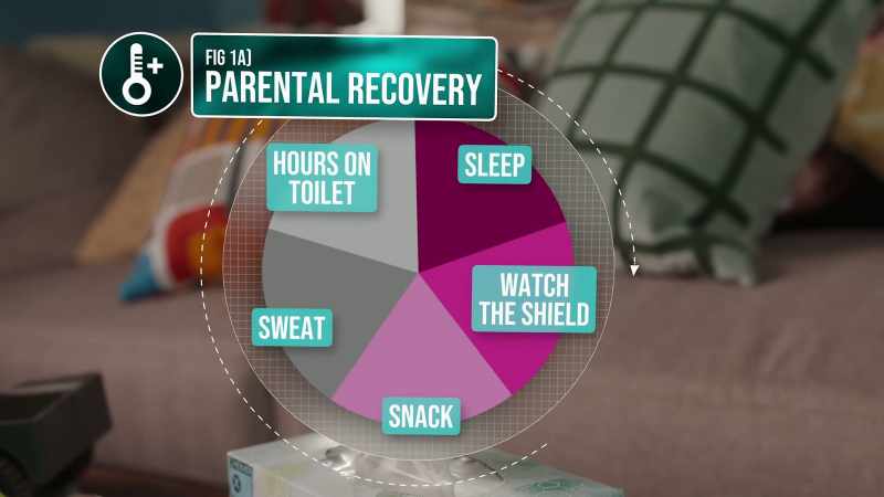 Sleep, watch The Shield