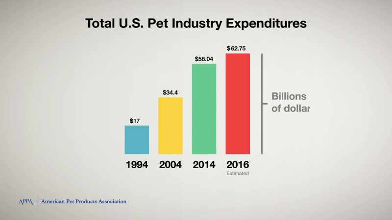 So as far as profits are involved