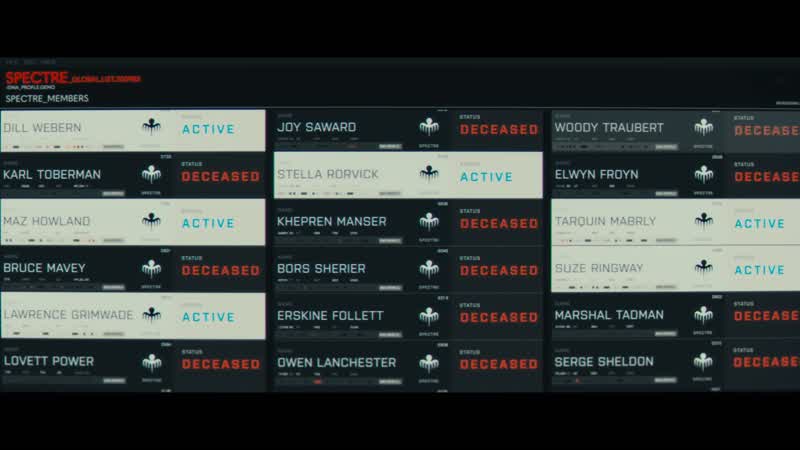 So, obruchev is working for someone who managed to kill all of spectre?