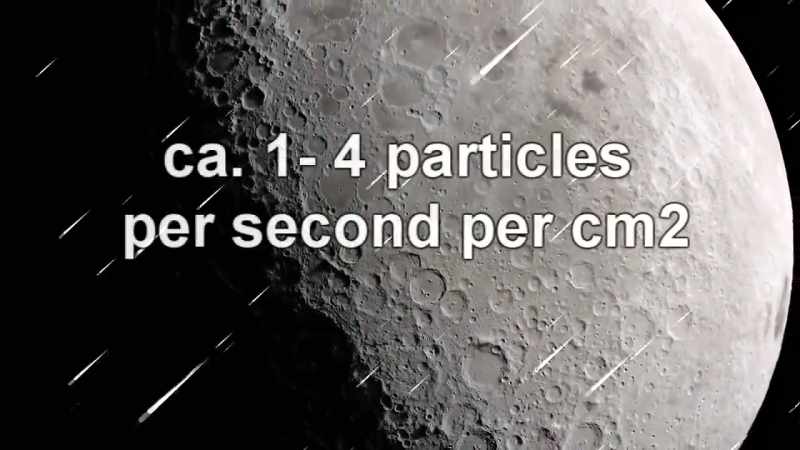 So on the Moon we have an average flux
