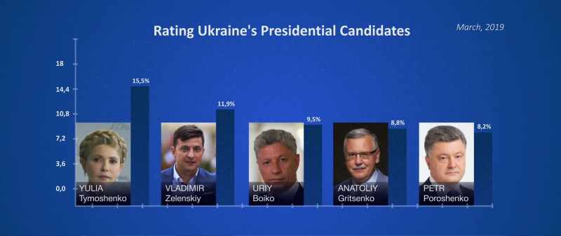 So, Poroshenko was also worried