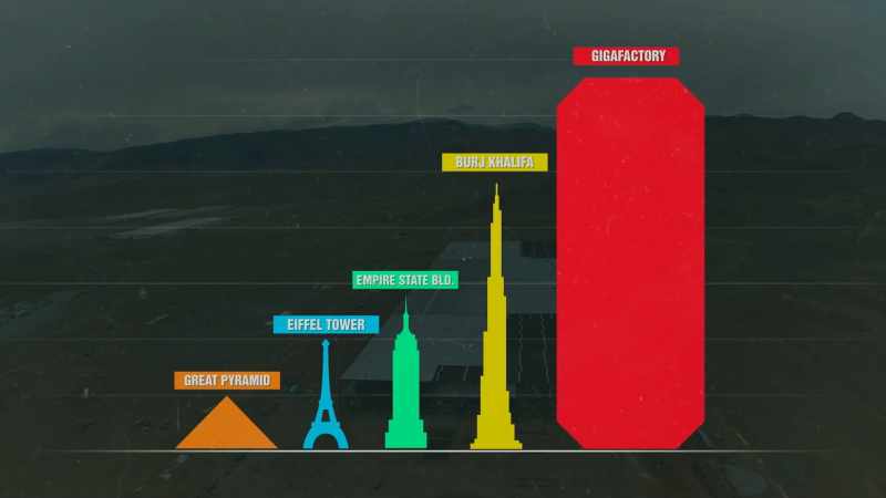 SO, TESLA CAN'T BUILD 100 GIGAFACTORIES