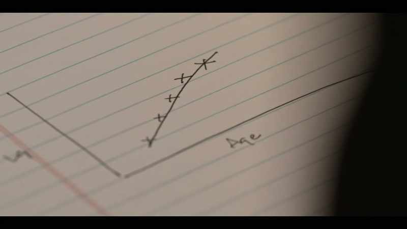 So what we used to think is that growth