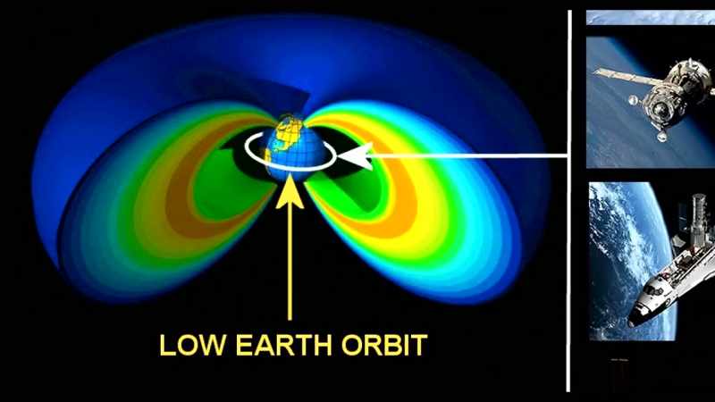 Spinning in what's called low Earth orbit