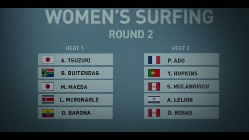 Surfing is a sport that is a subjective judging
