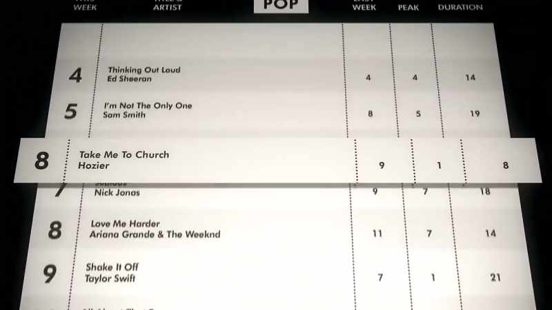 �� Take me to church ♪