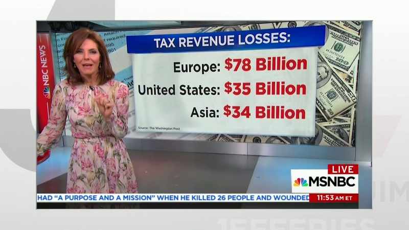 >> TAX ASLOWED ANSWER IS COSTING