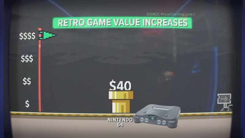 That means that old Nintendo 64 in your closet