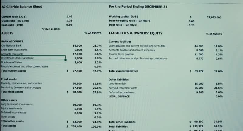 That the income we have for the yearis what we're gonna have at year's endNo new money coming inI think that's pretty safe to sayWhat do you anticipate your legal expenses to beSo I talked it over