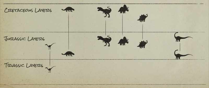 That has to mean more than evolution