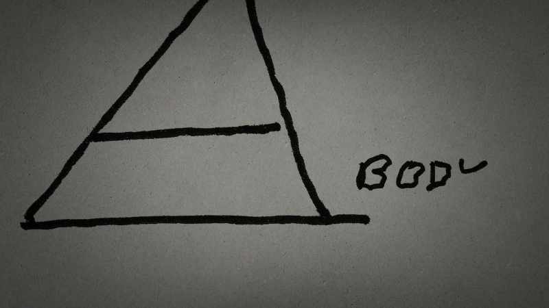 The bottom level is your relationship with your physical body