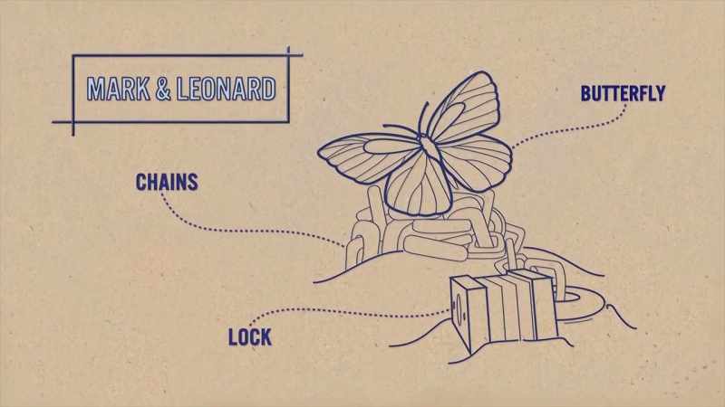 The butterfly is gonna be sitting on top