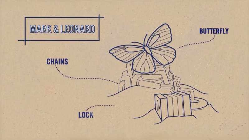 The lock that needs to go over to the butterfly