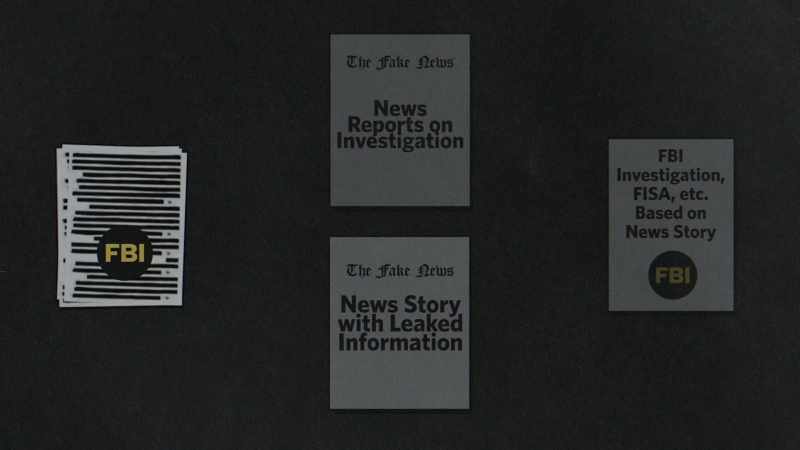 The Mueller report showed how the information