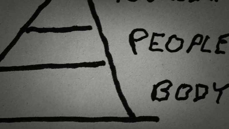 The next one is your relationship to other people