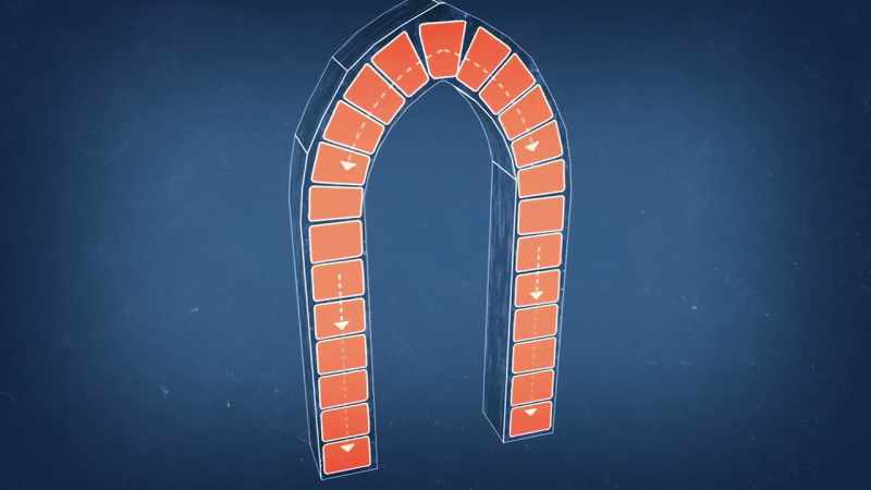 The pointed arch distributes weight downwards not sideways