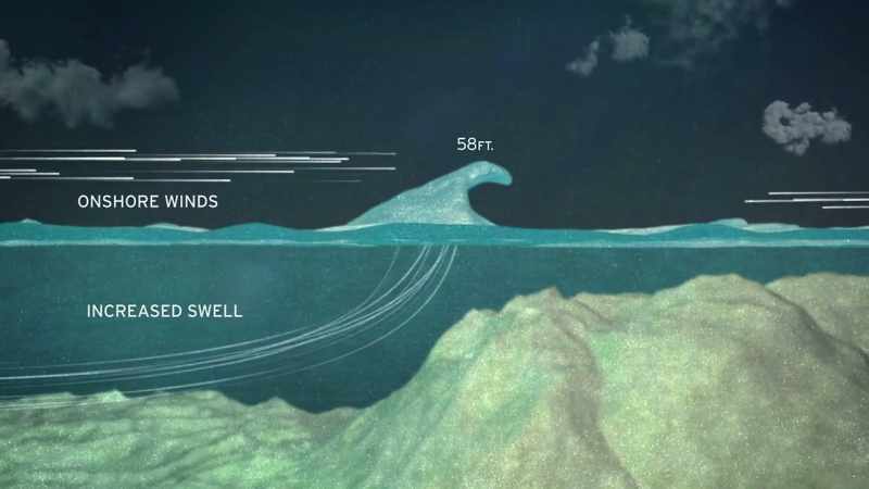 The question now is, how much swell