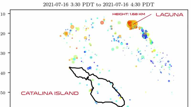 The radar returns suggests that we are seeing the objects