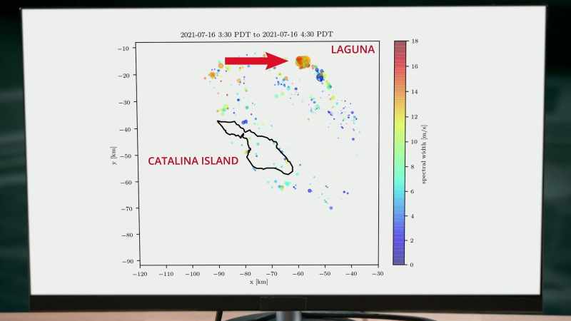 The radar shows that there