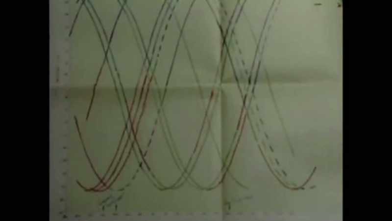 The reason for the sudden drop to zero