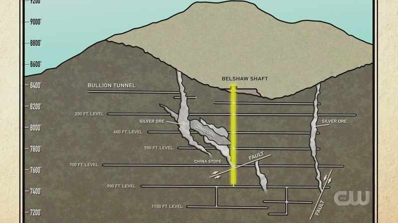 The shaft that it goes down