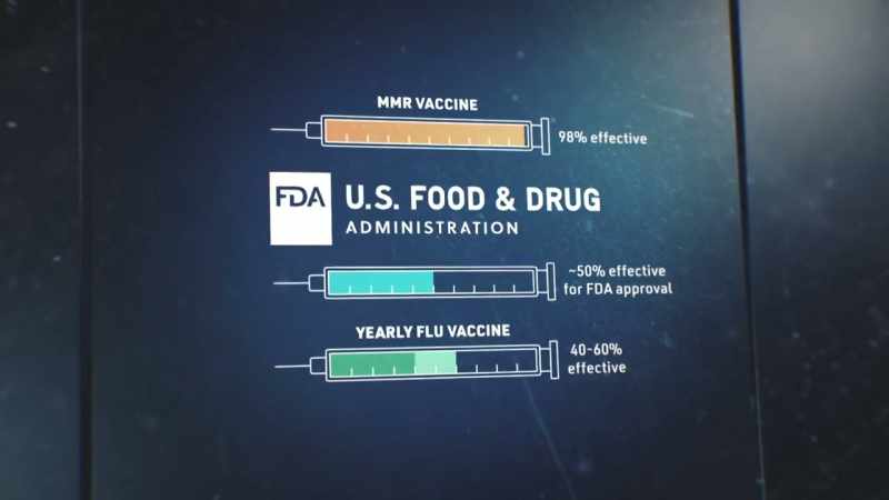 The yearly flu vaccine falls into that effective range