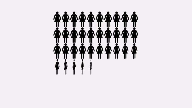 There were 48,000 post-menopausal women