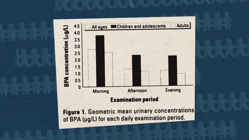 There are several studies by the CDC