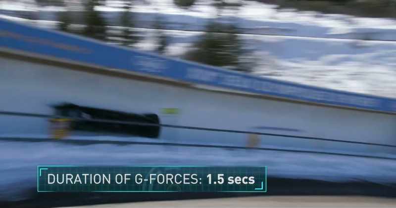 There goes some positive Gs