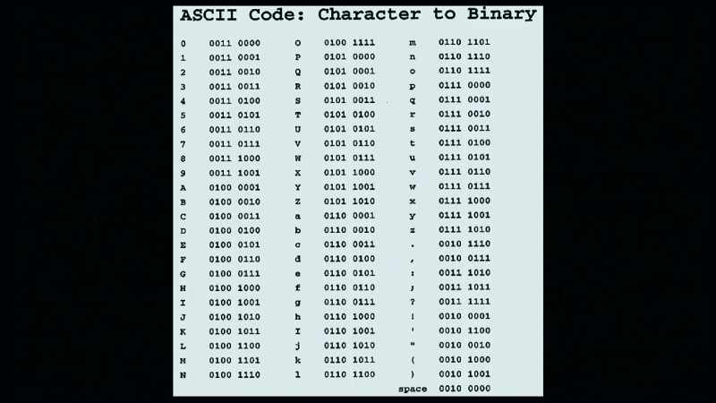 There is only one number difference in ASCII code