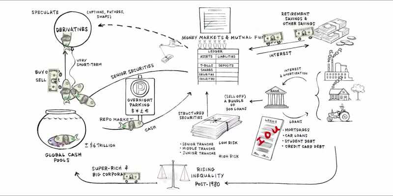 These money market mutual funds then basically exchange