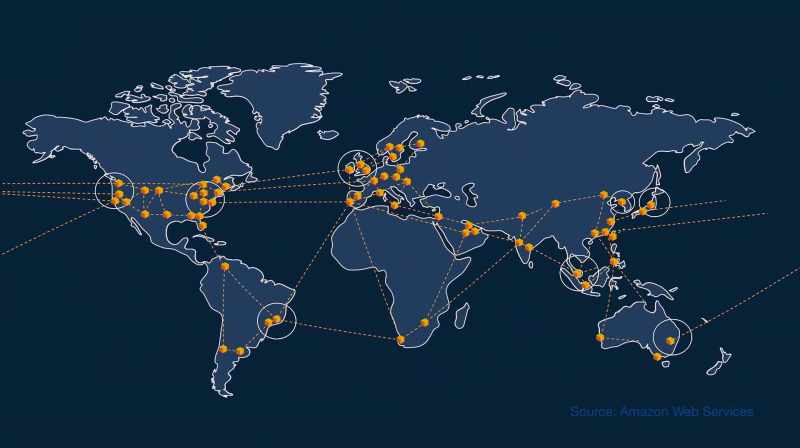They control 35% of the world's cloud computing capacity