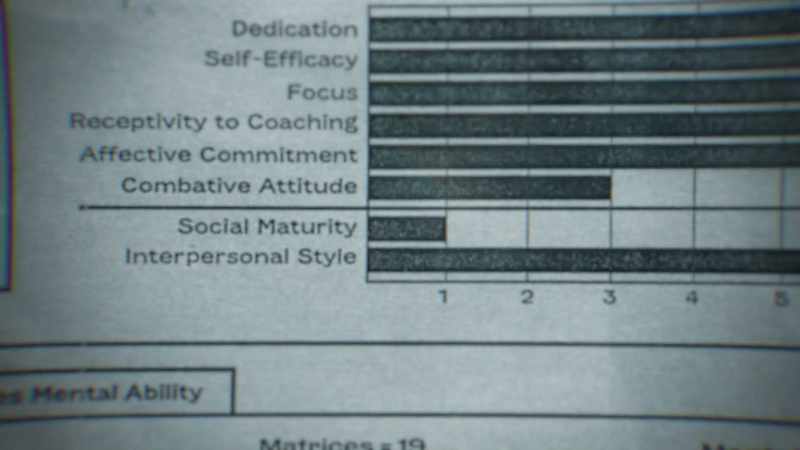 They did behavioral analysis