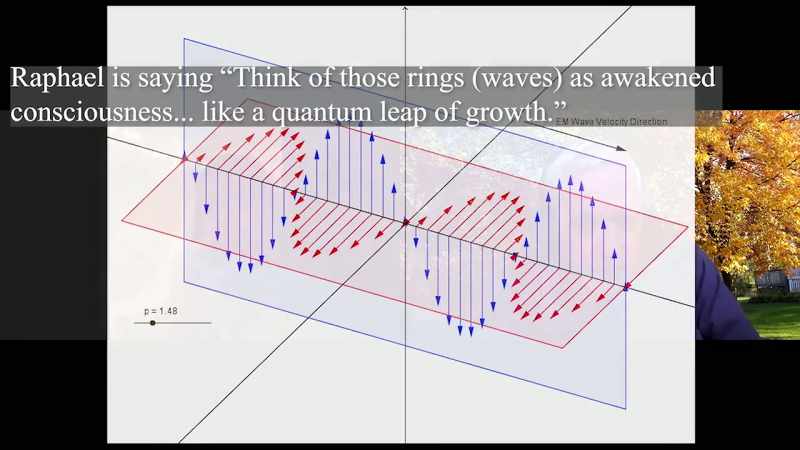 Think about those rings of like evolution or awakened