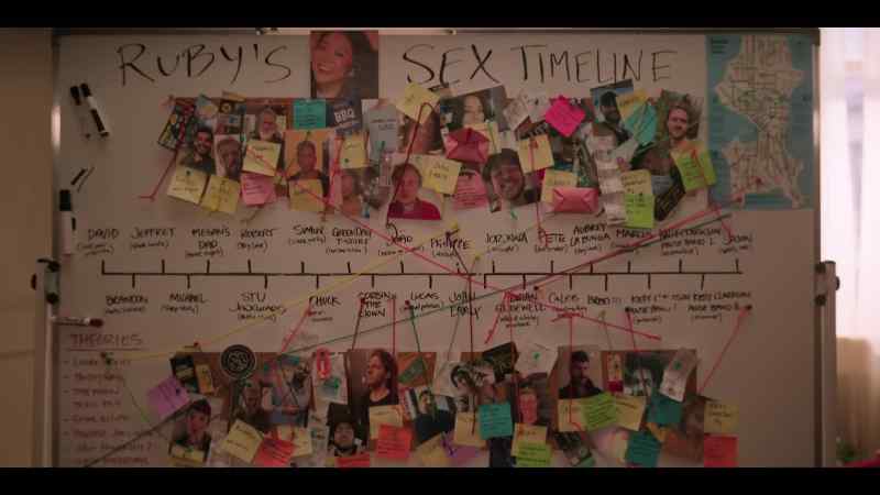 This is a timeline