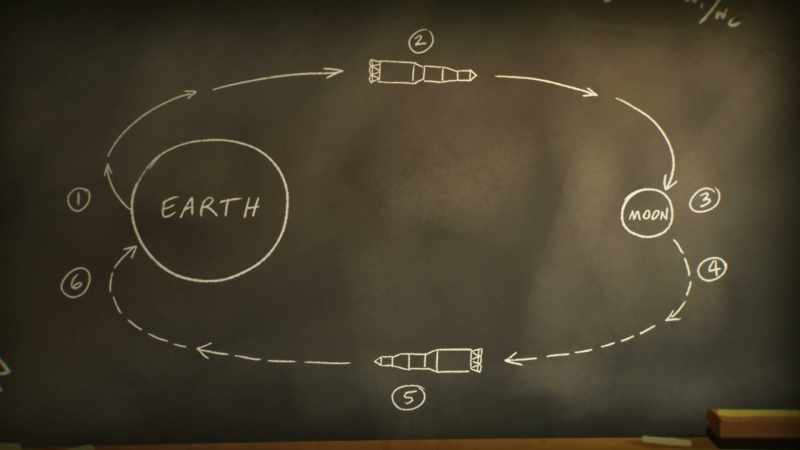 This approach, known as 
