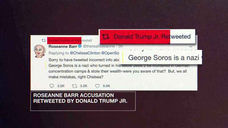 This complicated chapter in Soros's life has been pointed to