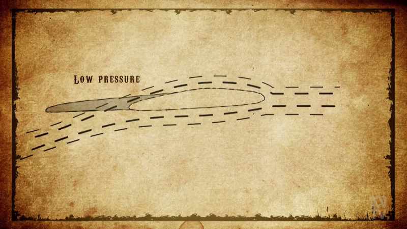 This creates a pocket of low pressure above the wing