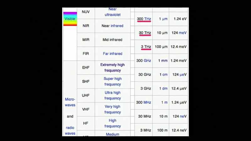 Those terahertz frequencies have now