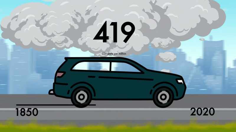 Today, it stands at 419 parts per million