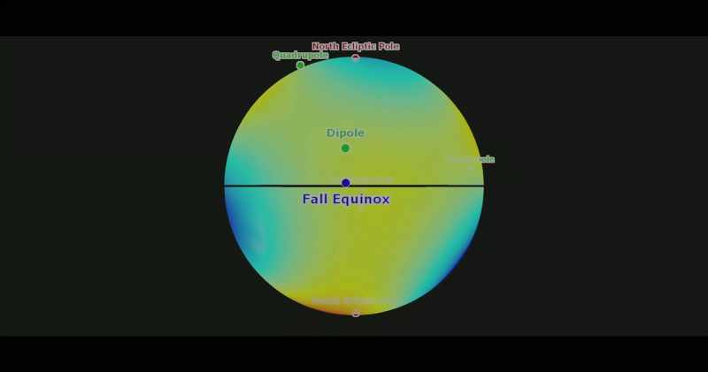 turns out to have a well-defined axis