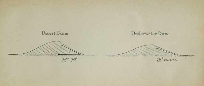 Under water, it is usually 25 degrees or less